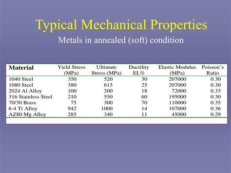 how strong is sheet metal|mechanical properties of sheet metal.